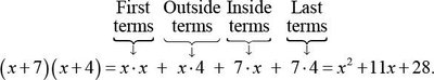FOIL method for multiplying binomials