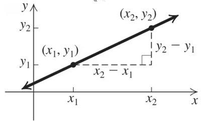 Diagram showing rise and run for slope calculation