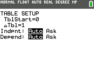 TI-84 table setup screen