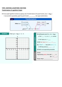 Transformation rules for logarithmic functions with example graph