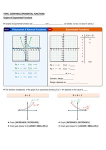 Graphs of exponential functions and comparison to polynomial graphs