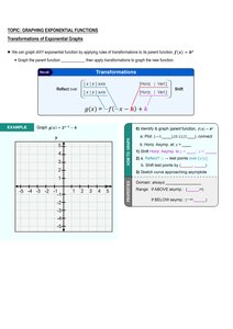 Transformation rules for exponential functions with example graph
