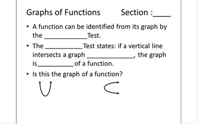 Vertical line test worksheet