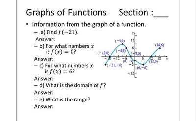 Graph of function with labeled points