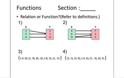 Mapping diagrams for relation or function