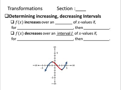 Graph showing local maximum and minimum
