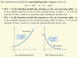 Exponential growth and decay graphs