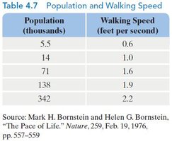 Population and walking speed table