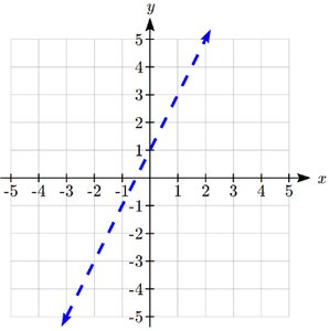Dashed line for y = 2x + 1