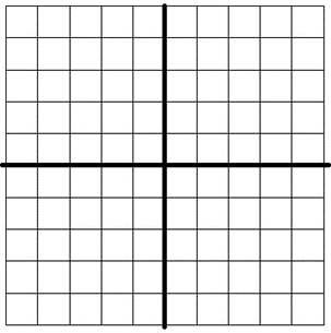 Blank Cartesian coordinate grid