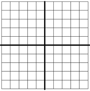 Blank Cartesian coordinate grid