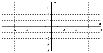 Graph of a step function (greatest integer function)