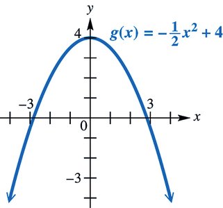 Quadratic transformation example