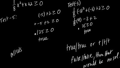 Interval testing for quadratic inequalities and solution classification