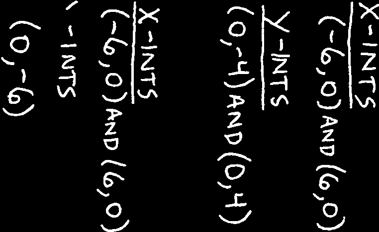 Possible intercept answers