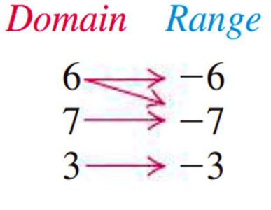 Mapping diagram for function correspondence