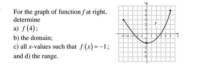 Graph for function analysis