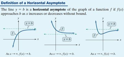 Definition of horizontal asymptote