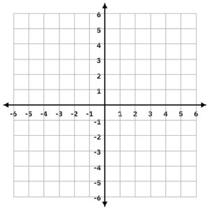 Graph of reciprocal function f(x) = 1/x
