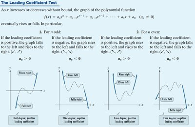 Definition and examples of polynomial functions