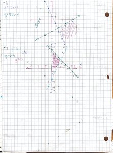 Graph of a system of linear inequalities with shaded solution region