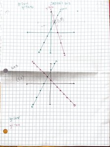 Graph of two lines intersecting at a point