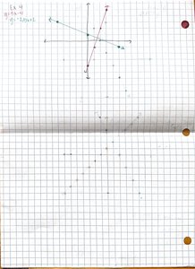 Graph of two lines with no intersection (parallel)