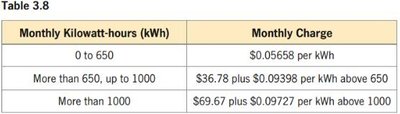 Table of residential electricity charges as a piecewise-defined function