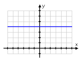 Graph of a constant function