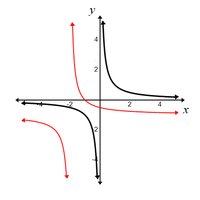 Graph of rational function with new horizontal asymptote