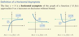 Definition and examples of horizontal asymptotes