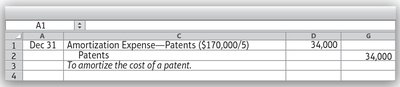 Journal entry for patent amortization