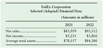 FedEx selected financial data