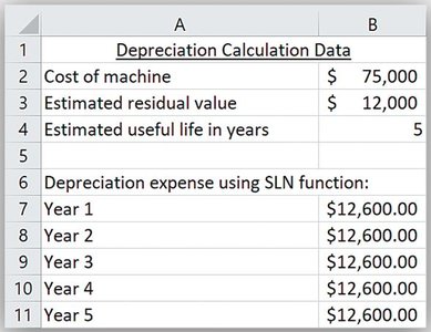 Depreciation schedule using SLN function