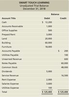 Unadjusted trial balance example