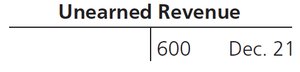 Ledger for unearned revenue