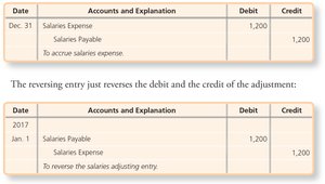 Reversing Entry Example