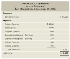 Income Statement Example