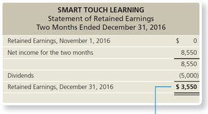 Statement of Retained Earnings Example