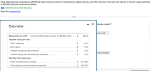 Data table showing sales price and variable costs per unit
