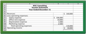 Service company income statement example
