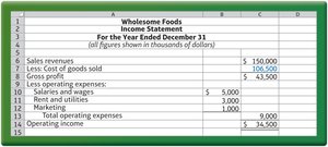 Merchandising company income statement example