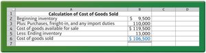 Calculation of cost of goods sold for merchandising company