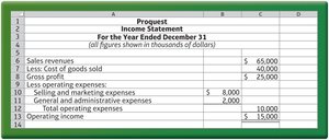 Manufacturing company income statement example