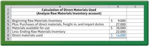 Calculation of direct materials used