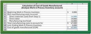 Calculation of cost of goods manufactured