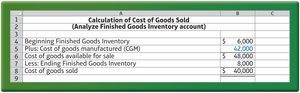 Calculation of cost of goods sold for manufacturer