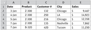 Sample Excel data set