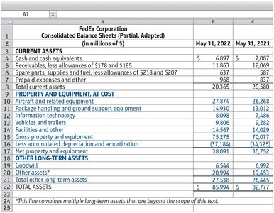 FedEx Corporation Consolidated Balance Sheet excerpt showing property and equipment