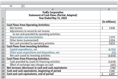 FedEx statement of cash flows excerpt